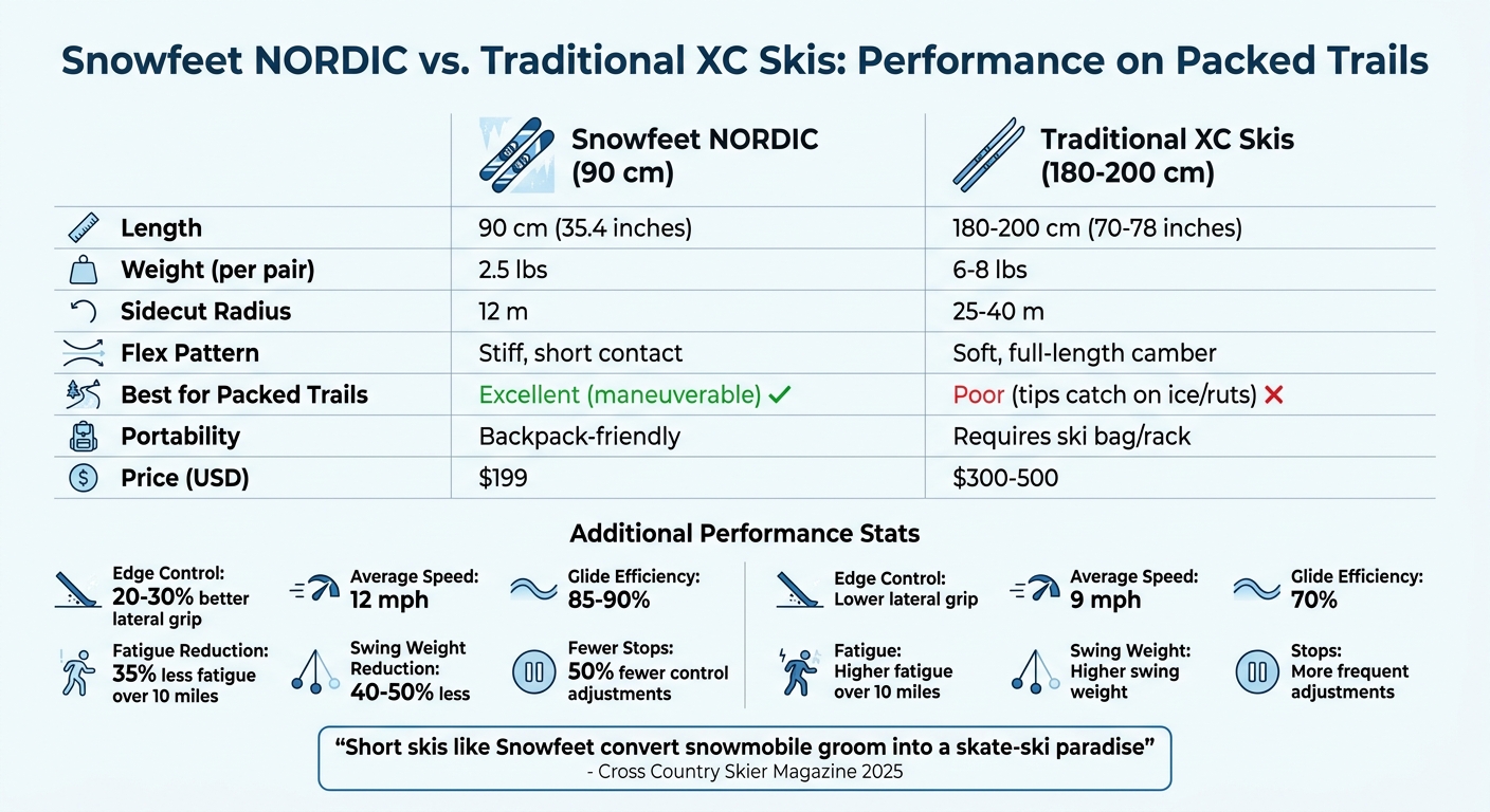 Snowfeet NORDIC vs Traditional Cross-Country Skis Comparison Chart