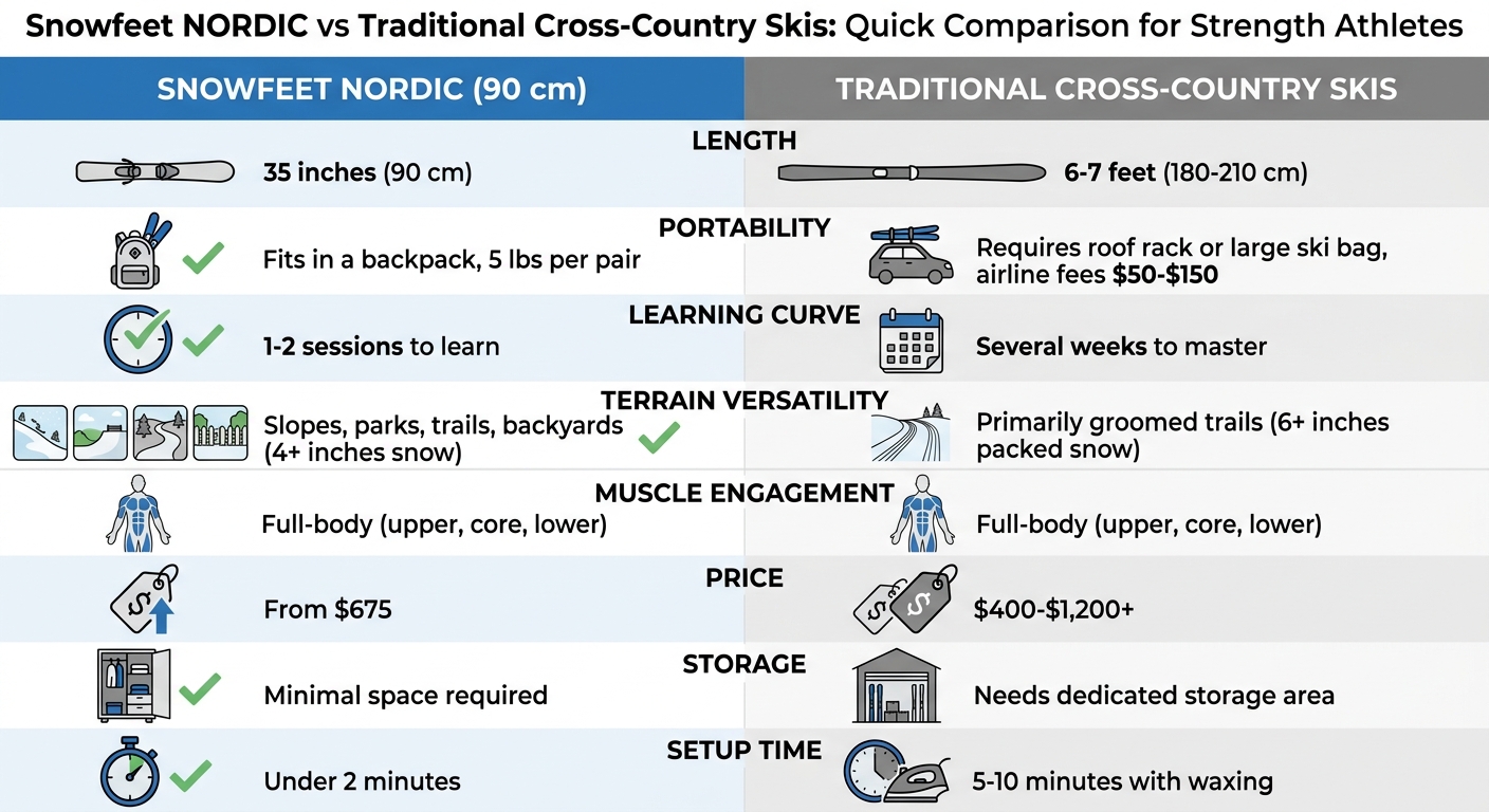 Snowfeet NORDIC vs Traditional Cross-Country Skis Comparison