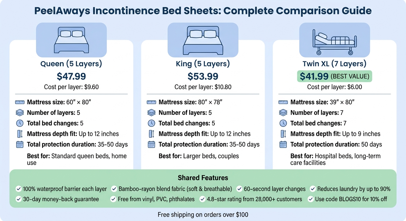 PeelAways Incontinence Bed Sheets Comparison: Queen vs King vs Twin XL
