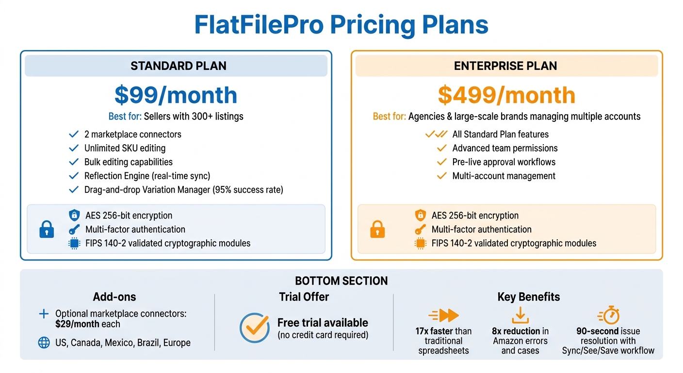 Amazon Listing Management Software: Complete Guide 4 FlatFilePro Pricing Plans Comparison: Standard vs Enterprise
