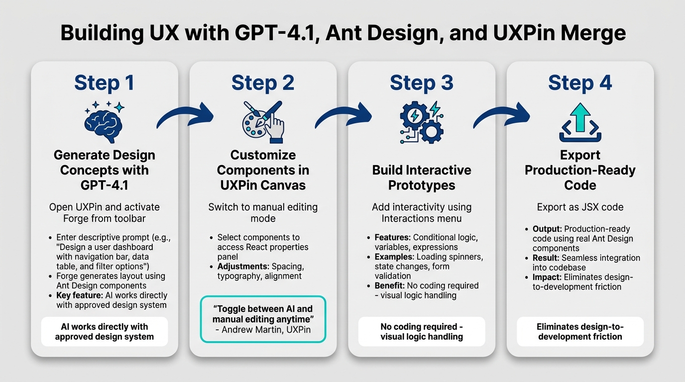 4-Step UXPin Merge Workflow: From GPT-4.1 Concept to Production Code
