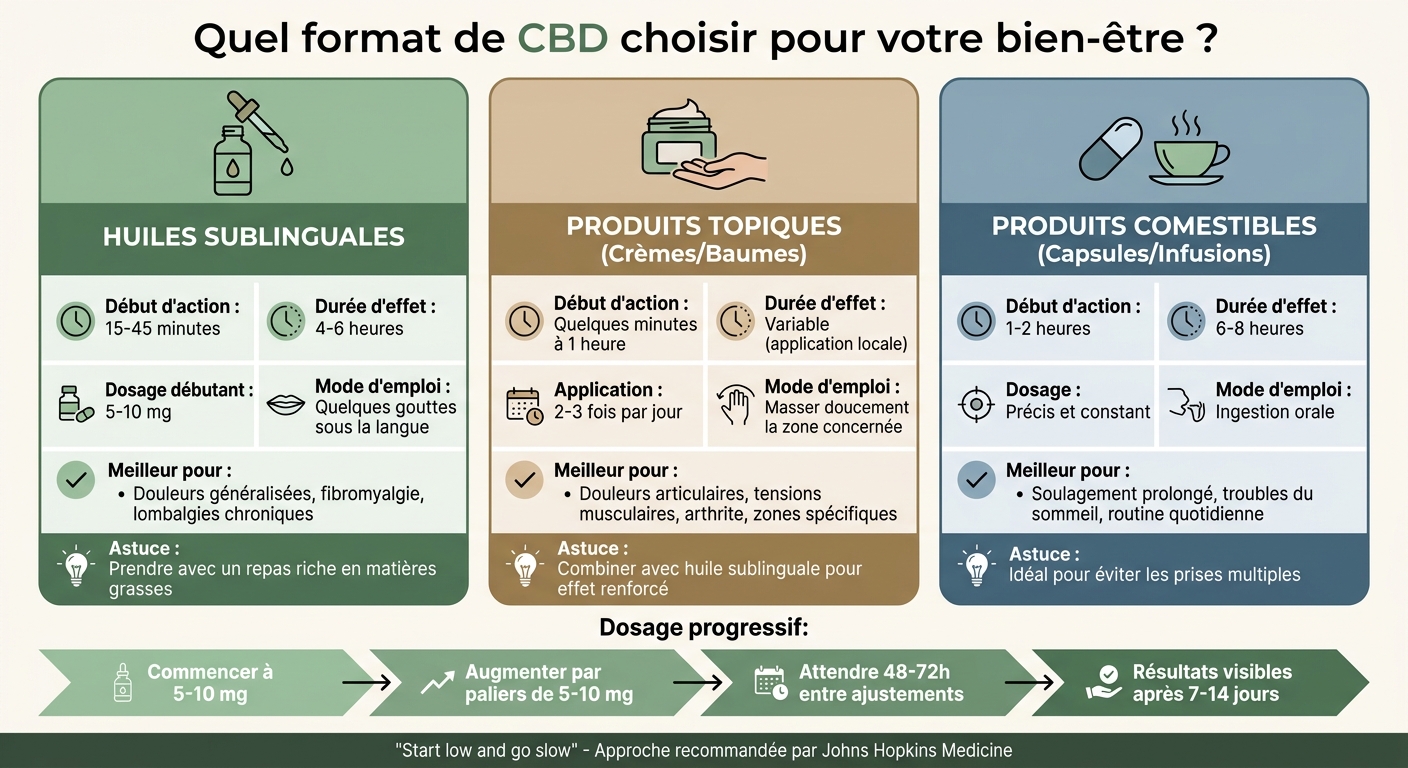 Guide des formats CBD : dosage, durée d'action et applications recommandées