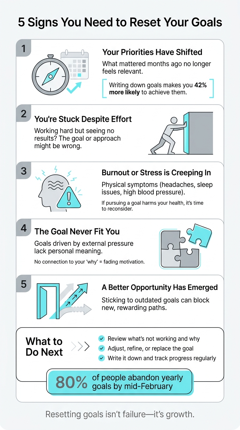 5 Signs You Need to Reset Your Goals