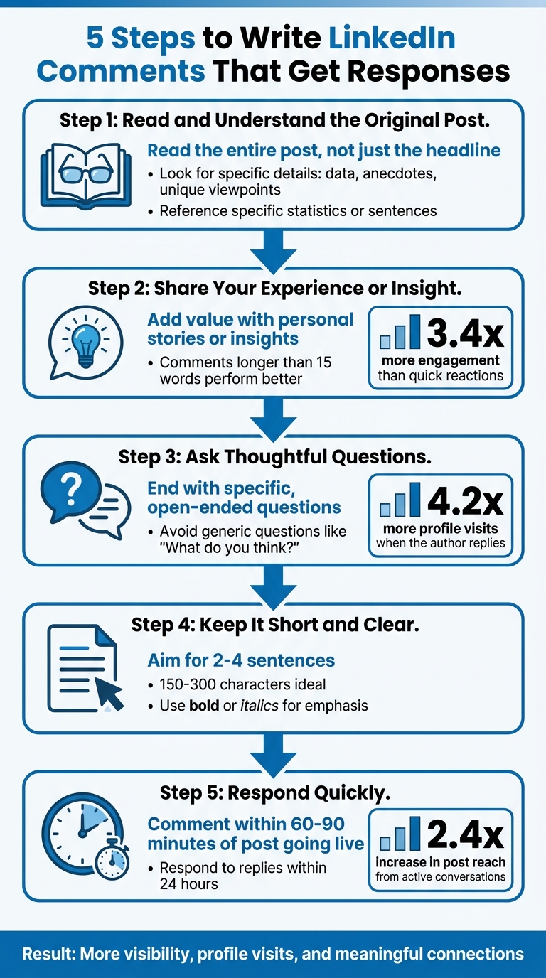 5-Step Process for Writing LinkedIn Comments That Get Responses