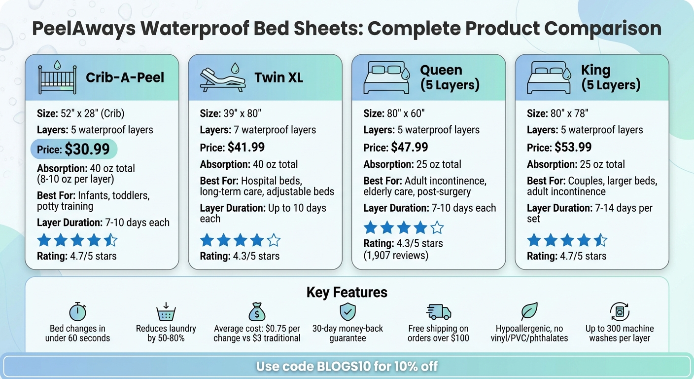 PeelAways Waterproof Bed Sheets Comparison: Sizes, Layers, and Prices