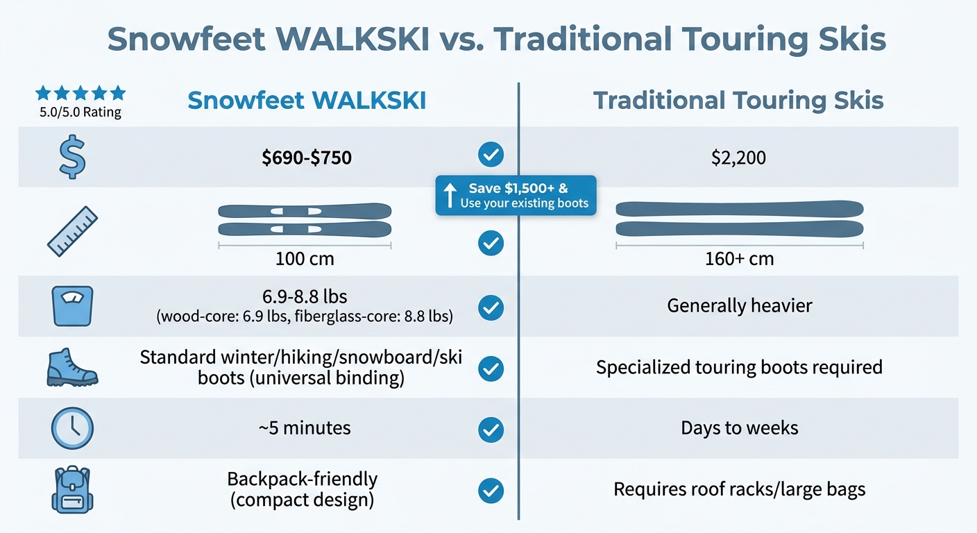 Snowfeet WALKSKI vs Traditional Touring Skis Comparison