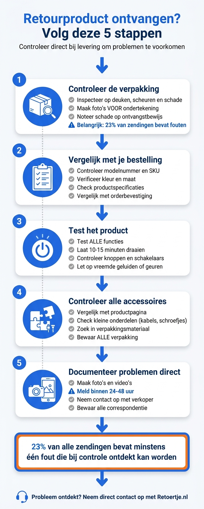 Checklist retourproduct inspectie bij levering: 5 essentiële stappen
