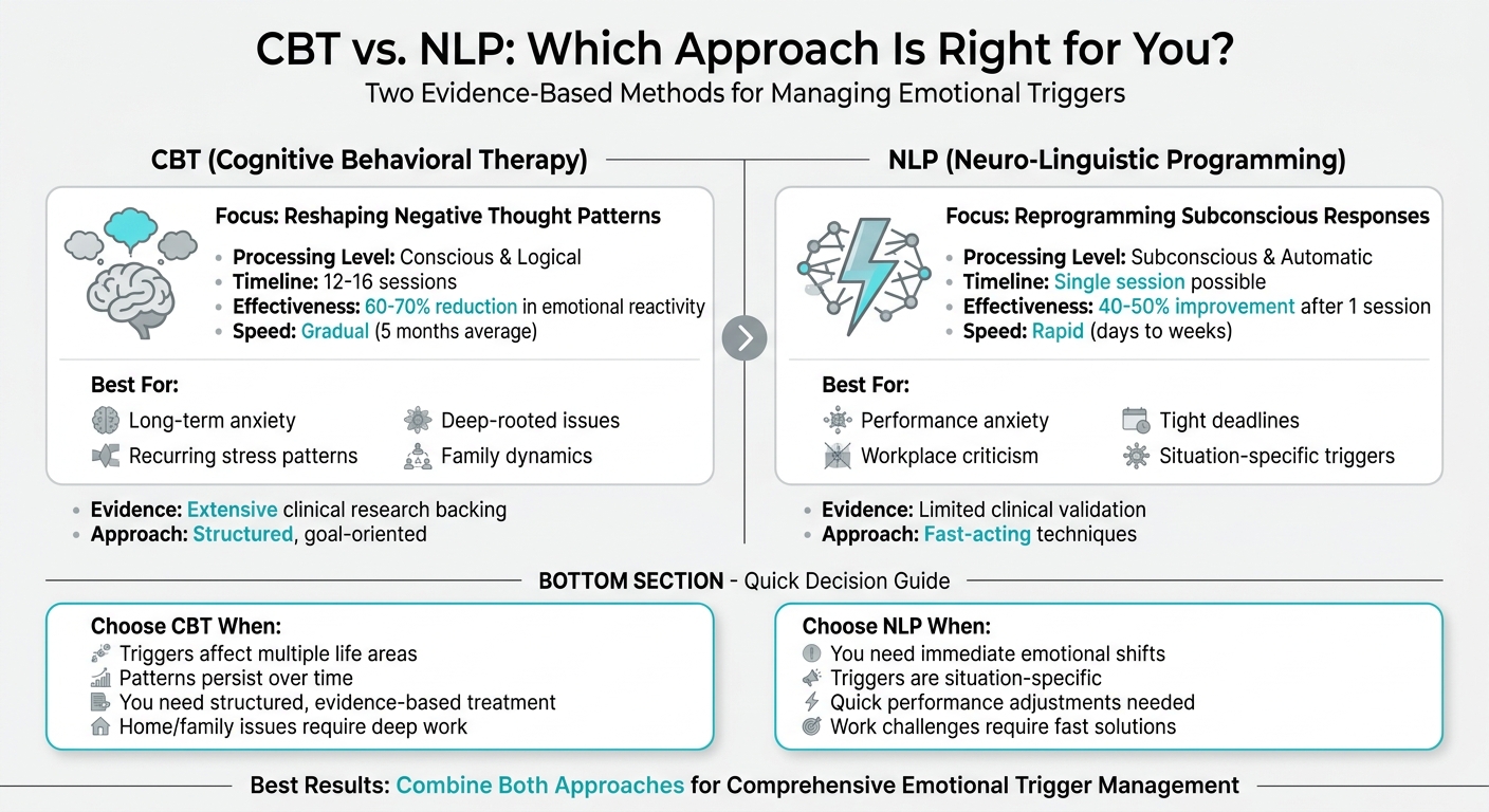 CBT vs NLP for Emotional Triggers: Key Differences and Applications