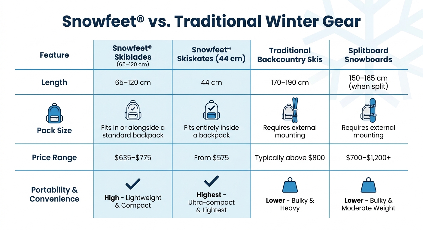 Snowfeet vs Traditional Winter Gear Comparison Chart