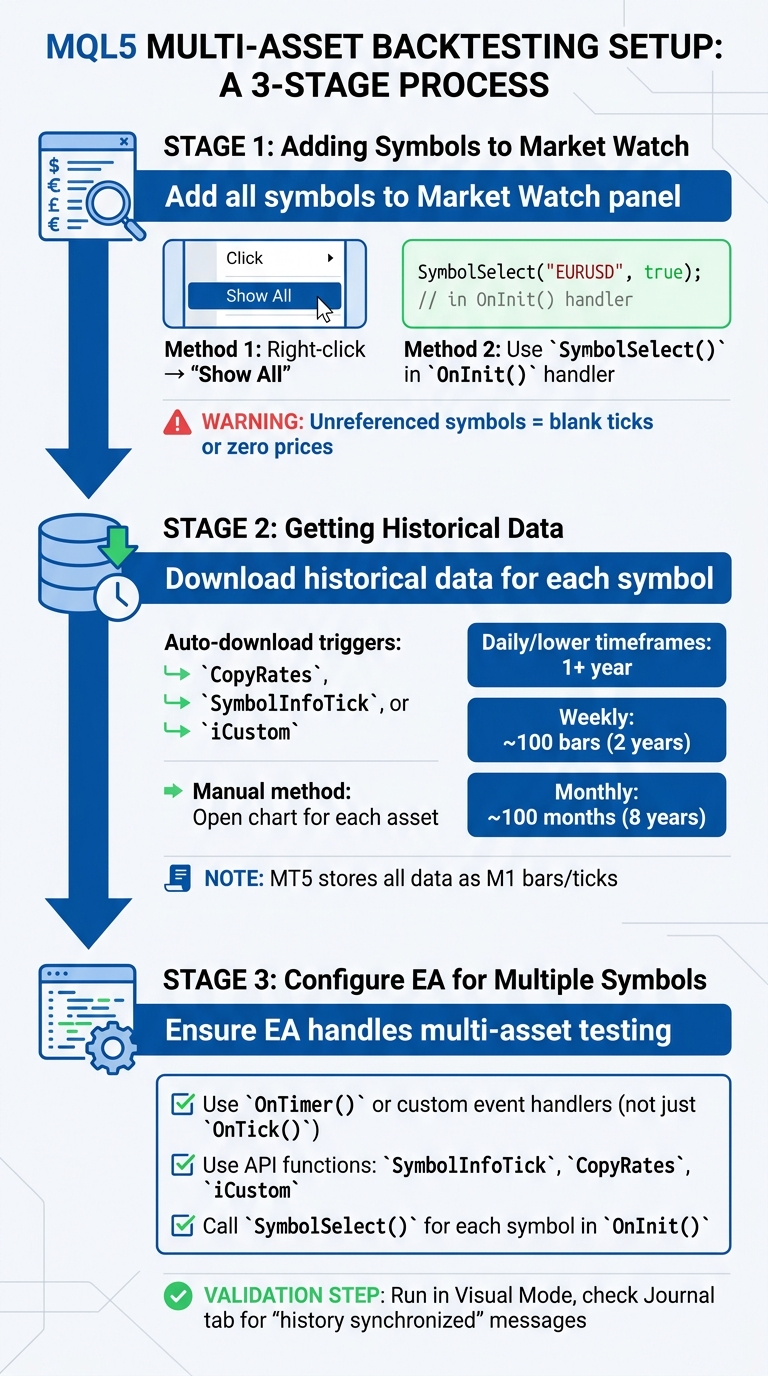 Multi-Asset Backtesting Setup Process in MQL5