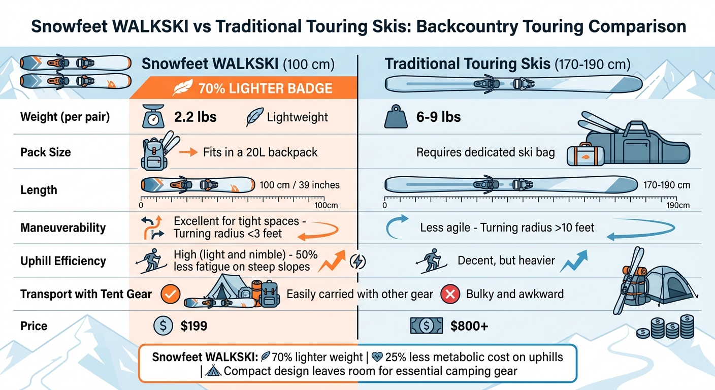 Snowfeet WALKSKI vs Traditional Touring Skis Comparison