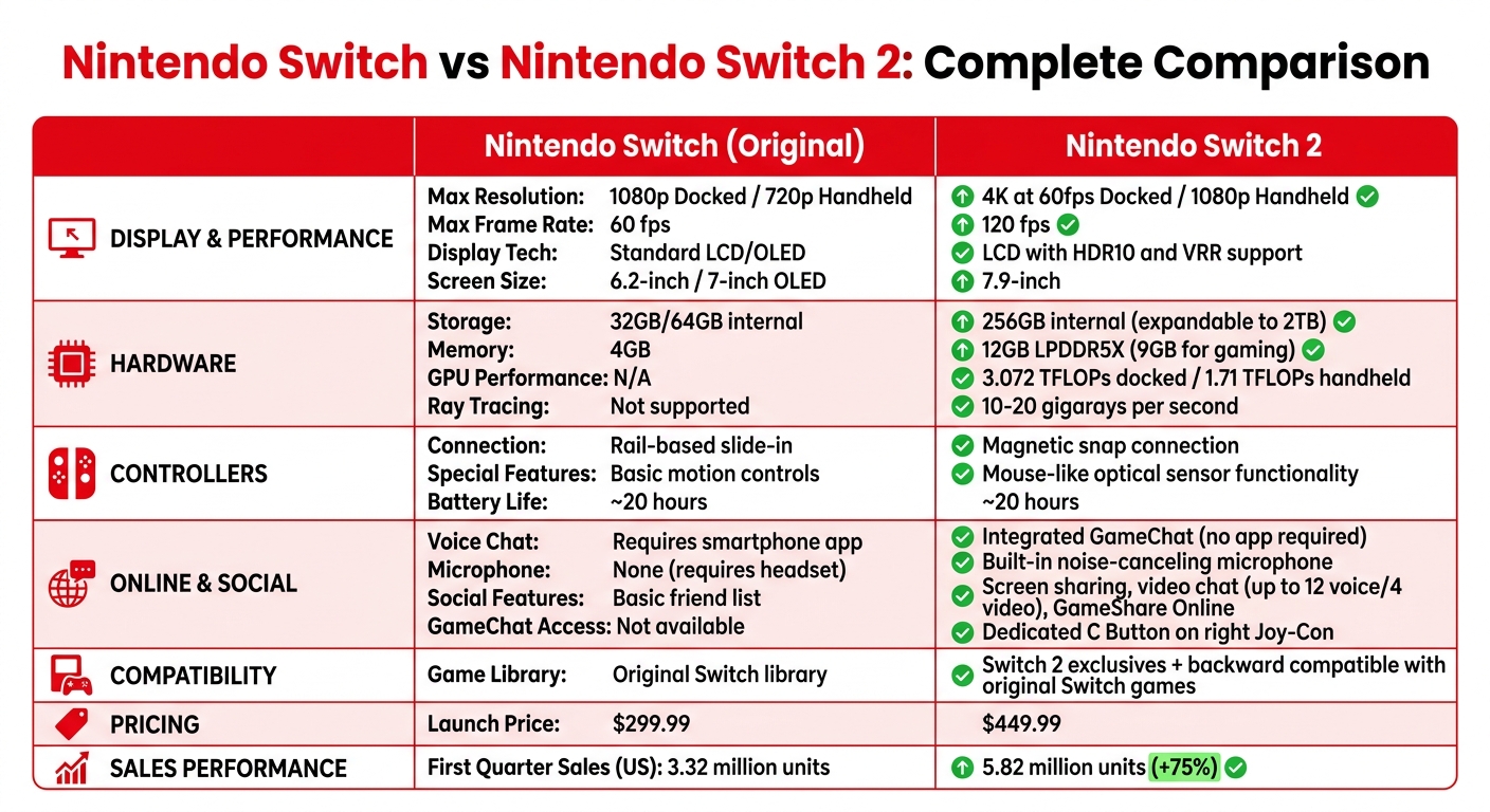 Nintendo Switch vs Switch 2 Specs and Features Comparison