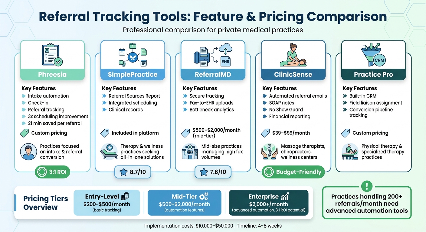 Referral Tracking Tools Comparison: Features, Pricing & Best Use Cases