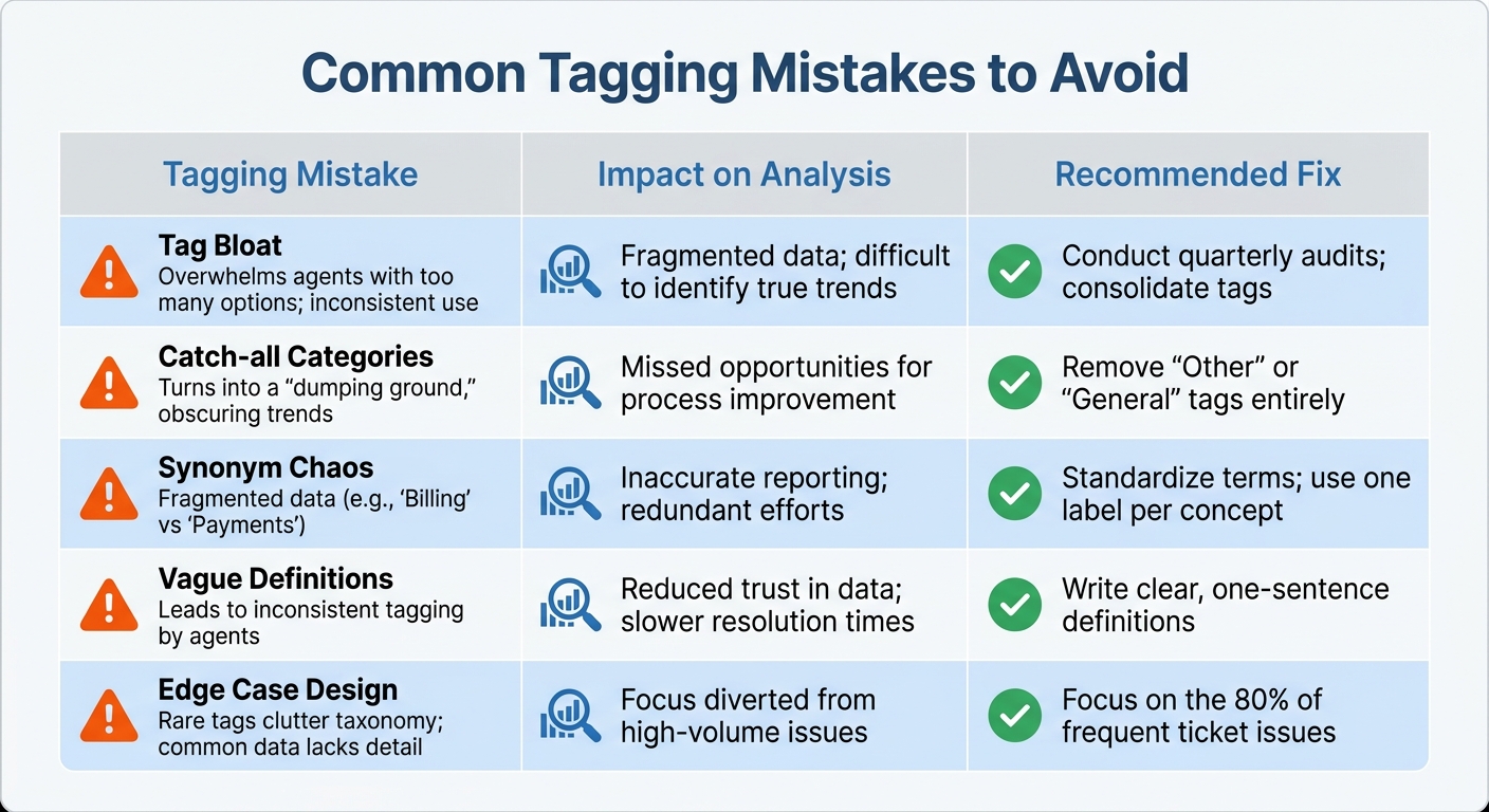 Common Support Ticket Tagging Mistakes and How to Fix Them