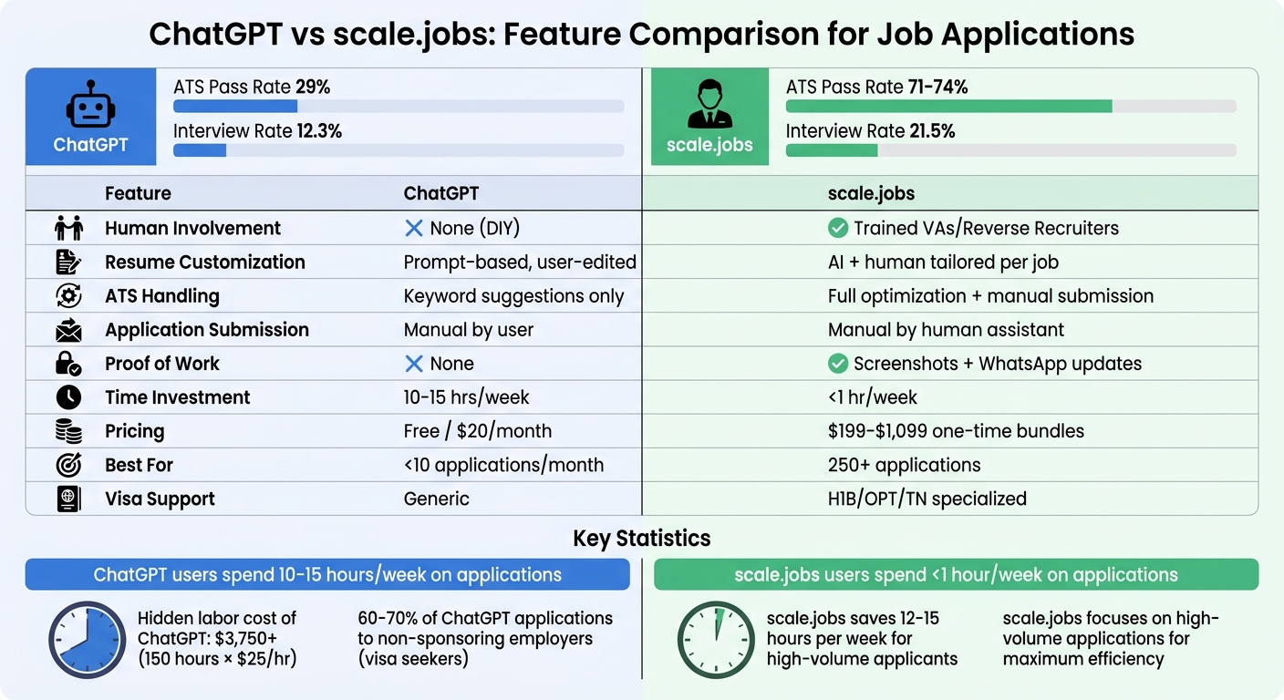 ChatGPT vs scale.jobs for Job Applications: Feature Comparison