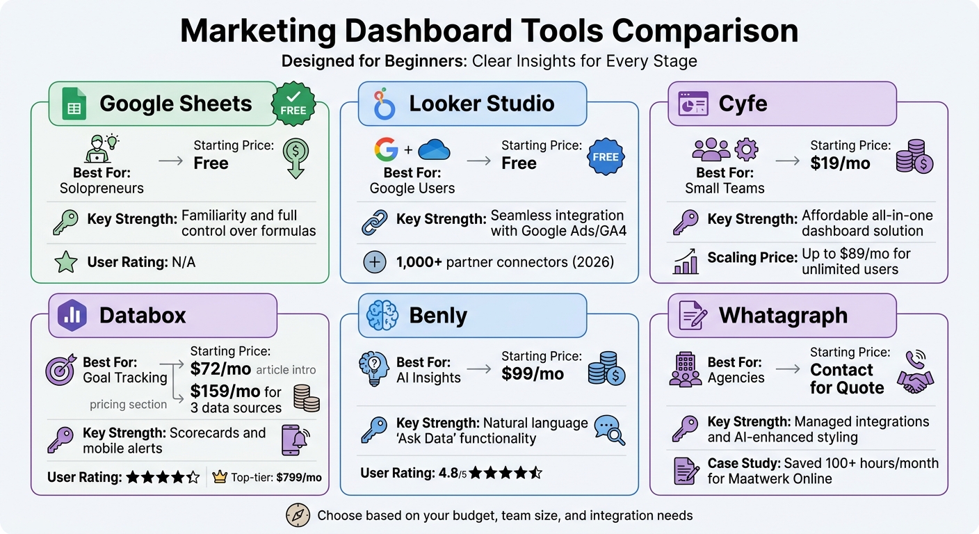 Marketing Dashboard Tools Comparison: Features, Pricing, and Best Use Cases