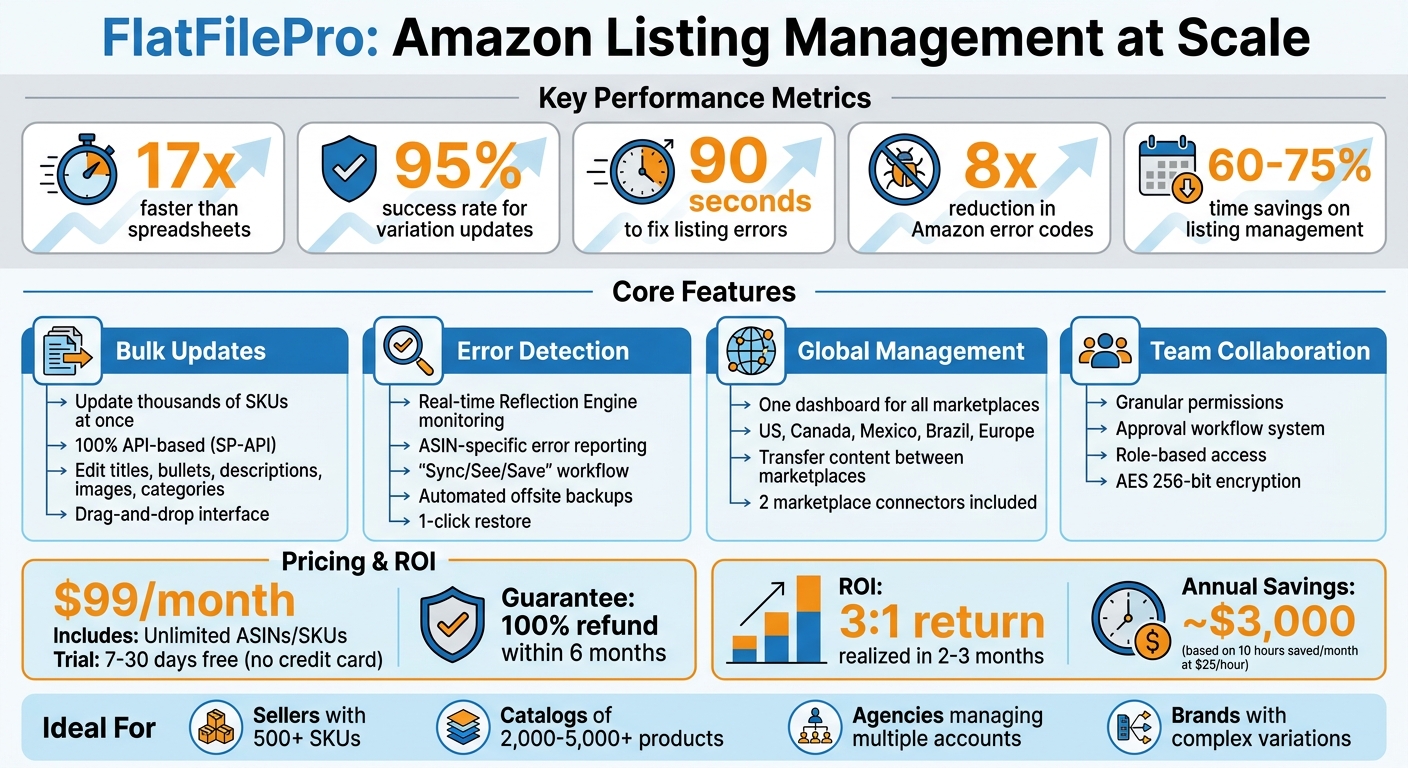 Amazon Listing Management Software for Big Catalogs 1 FlatFilePro Features and Benefits for Amazon Sellers