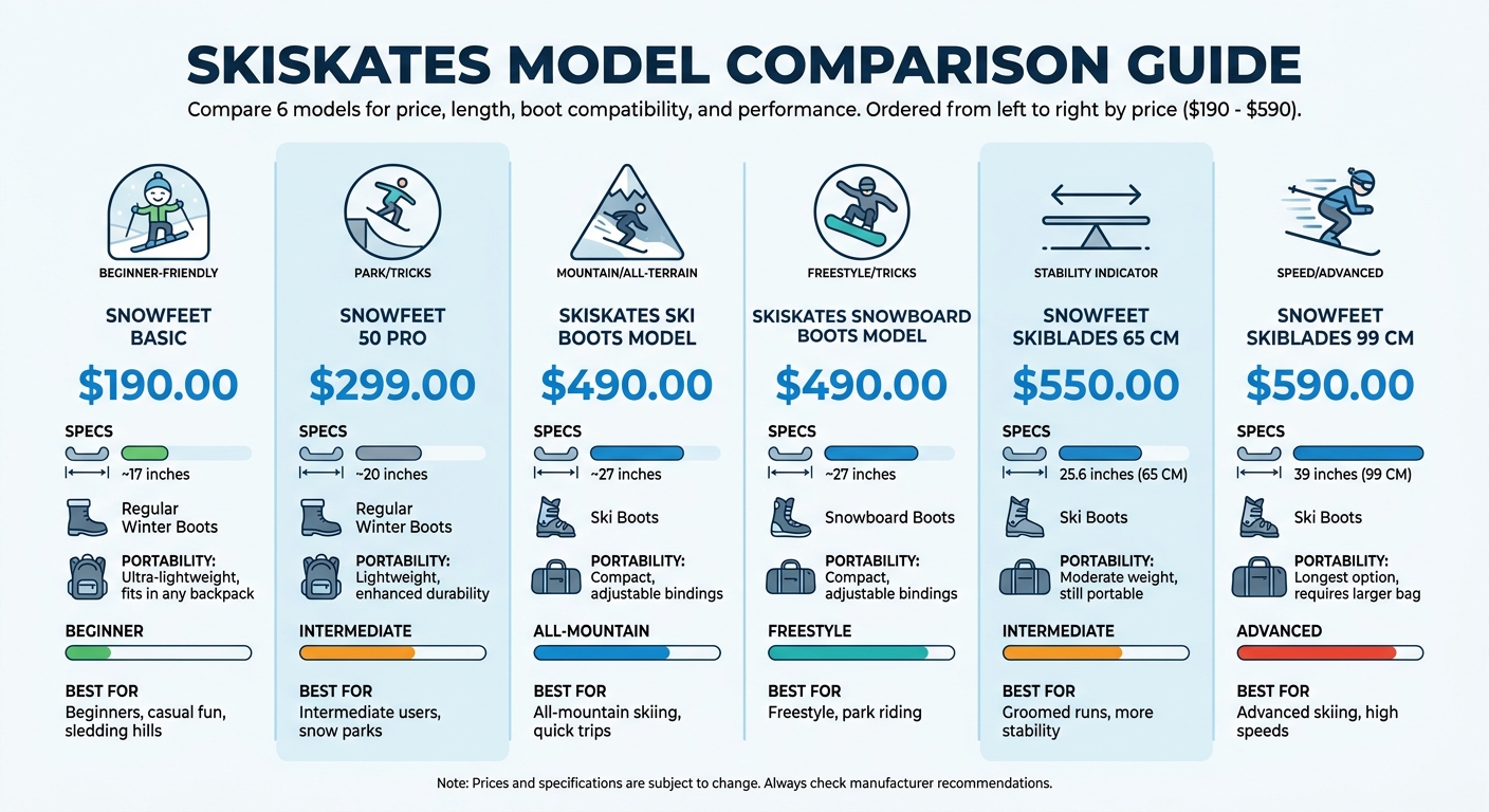 Skiskates Model Comparison: Price, Length, and Best Use Cases