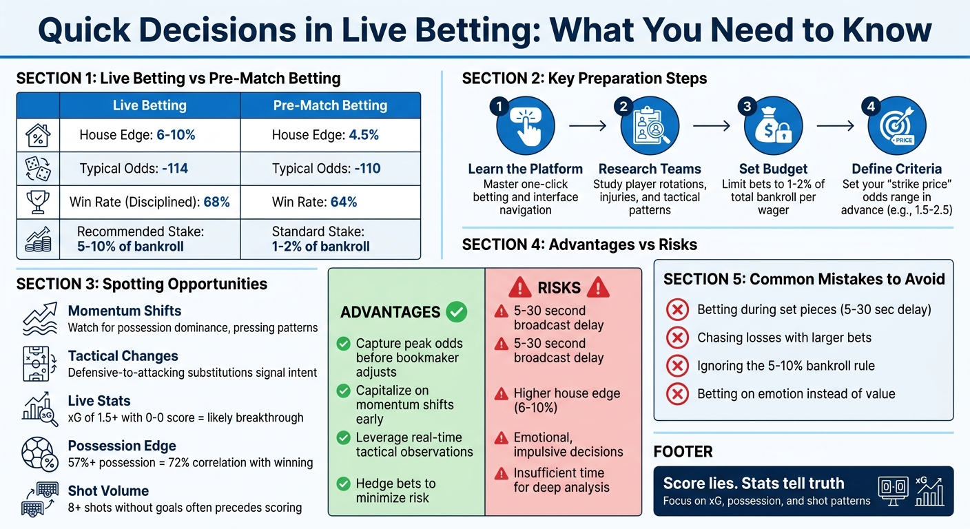 Live Betting vs Pre-Match Betting: Key Differences and Advantages vs Risks