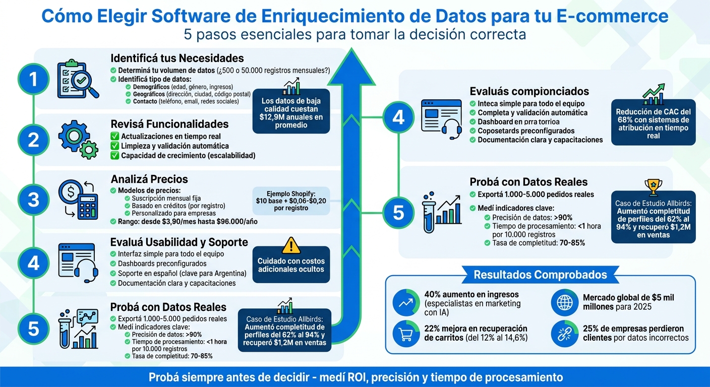 5 pasos para elegir software de enriquecimiento de datos para e-commerce