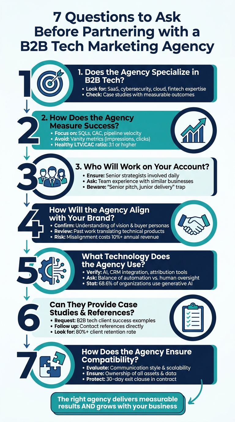 7 Essential Questions to Ask Before Choosing a B2B Tech Marketing Agency