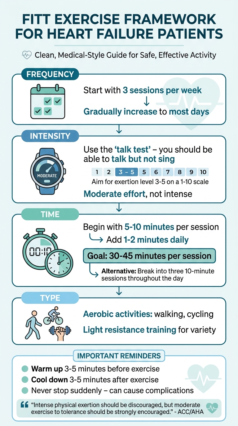 Exercise Guidelines for Heart Failure Patients - My Cardiologist | The ...