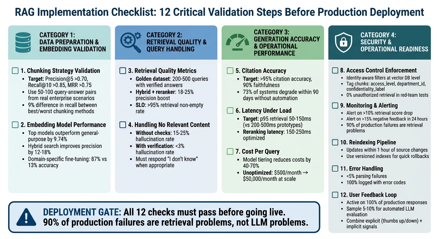 RAG Implementation Checklist: 12 Critical Validation Steps Before Production Deployment