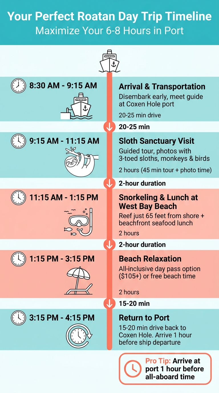 Roatan Day Trip Itinerary: 8-Hour Cruise Port Schedule