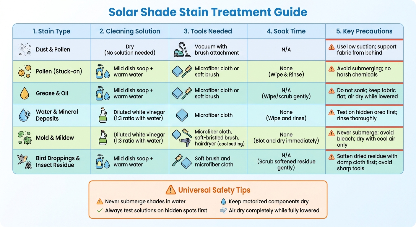 Solar Shade Stain Treatment Guide: Cleaning Solutions and Methods