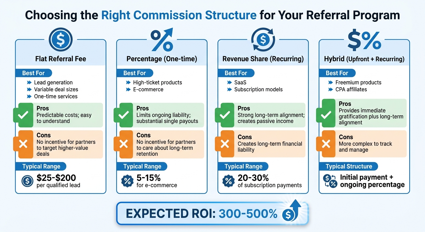 Referral Partner Program Commission Structures Comparison for SMBs
