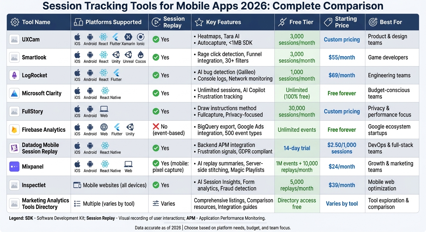 Top 10 Mobile App Session Tracking Tools 2026: Features, Pricing & Platform Comparison