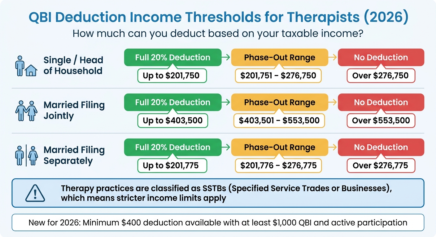 QBI Deduction Income Thresholds and Phase-Out Ranges for Therapists 2026