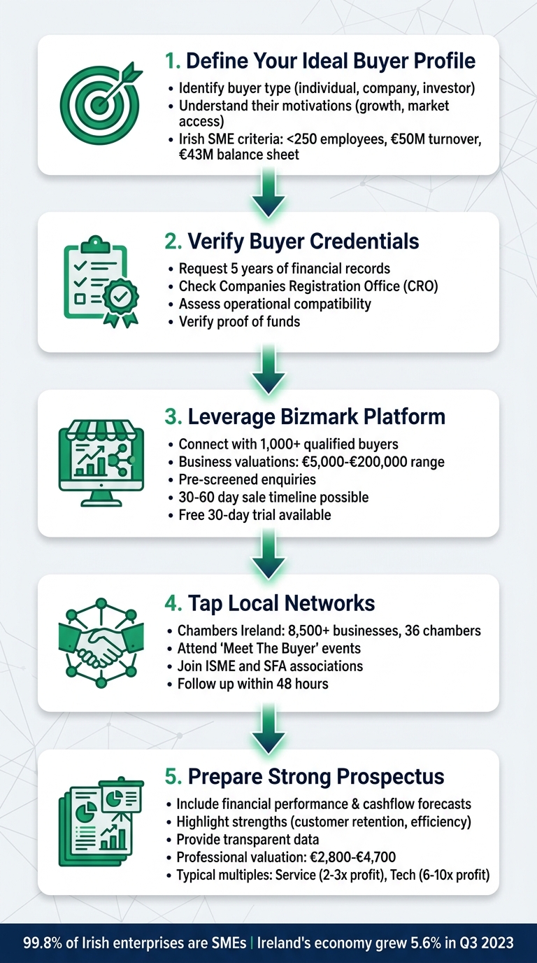 5-Step Process to Find Qualified Buyers for Your Irish Business