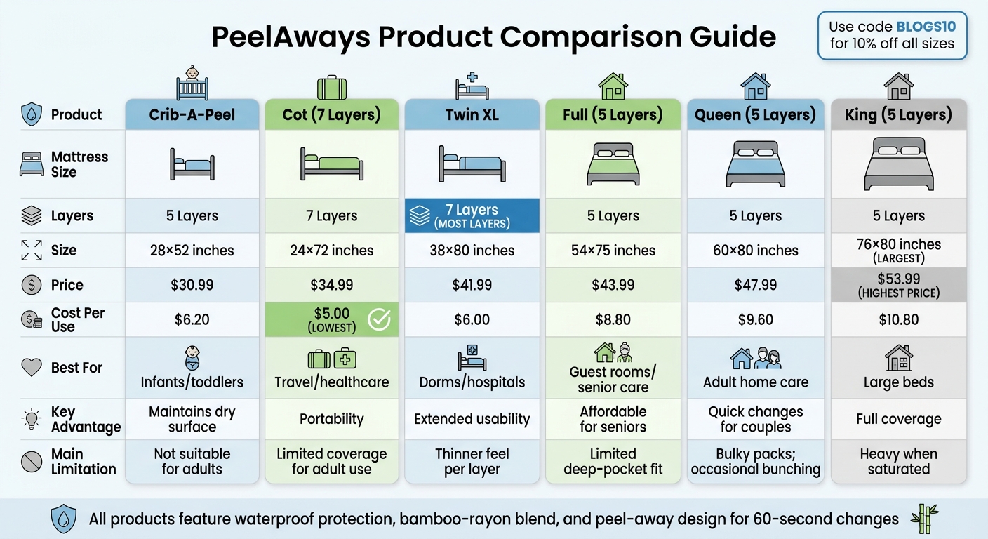 PeelAways Bed Sheets Comparison: Sizes, Layers, Prices & Best Uses