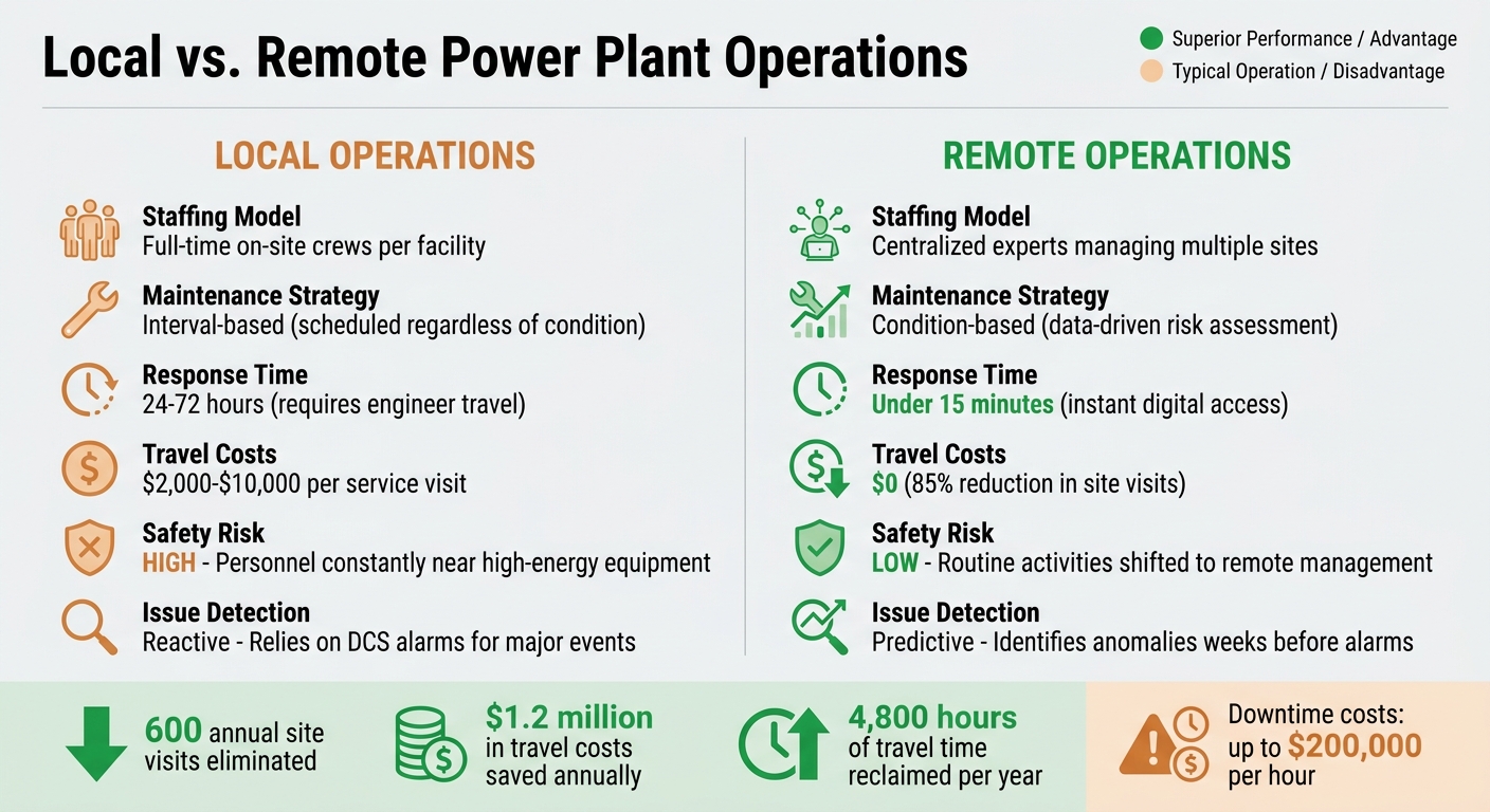 Local vs Remote Power Plant Operations: Cost, Safety, and Efficiency Comparison
