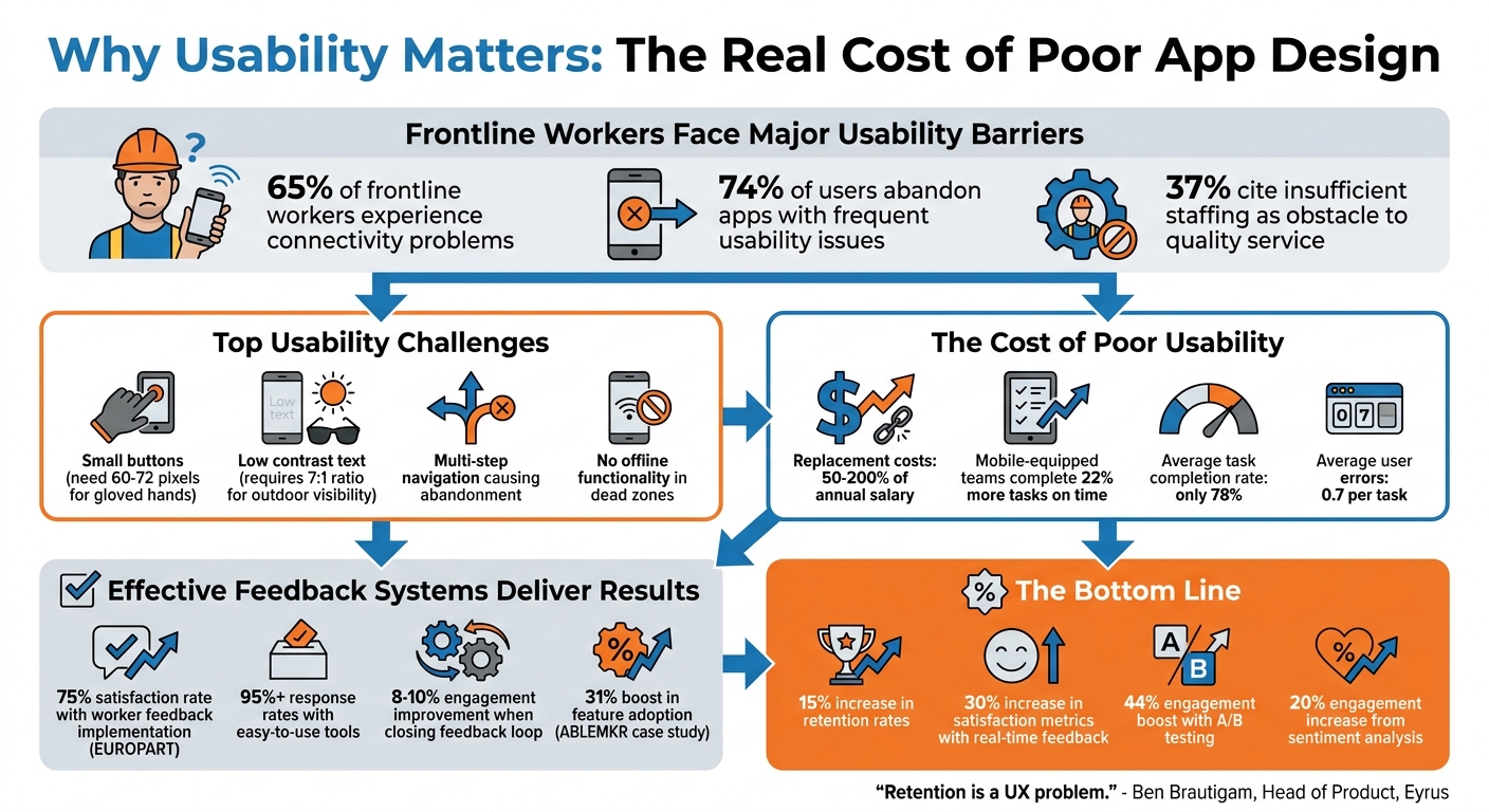Impact of Usability Improvements on Worker Retention and Satisfaction