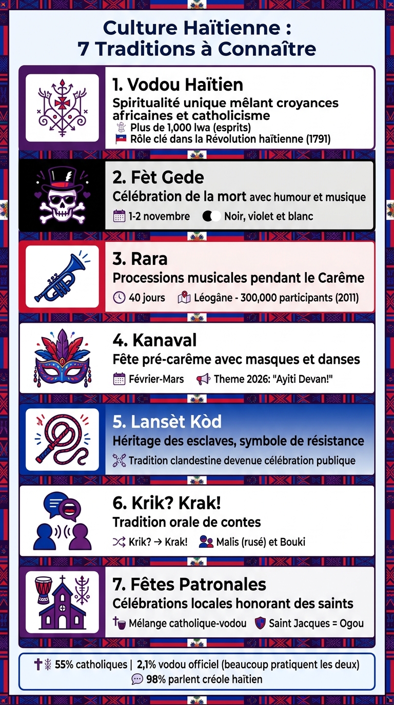7 Traditions Culturelles Haïtiennes Essentielles