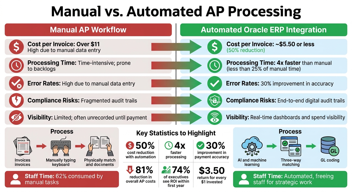Manual vs Automated AP Processing: Cost, Speed, and Accuracy Comparison