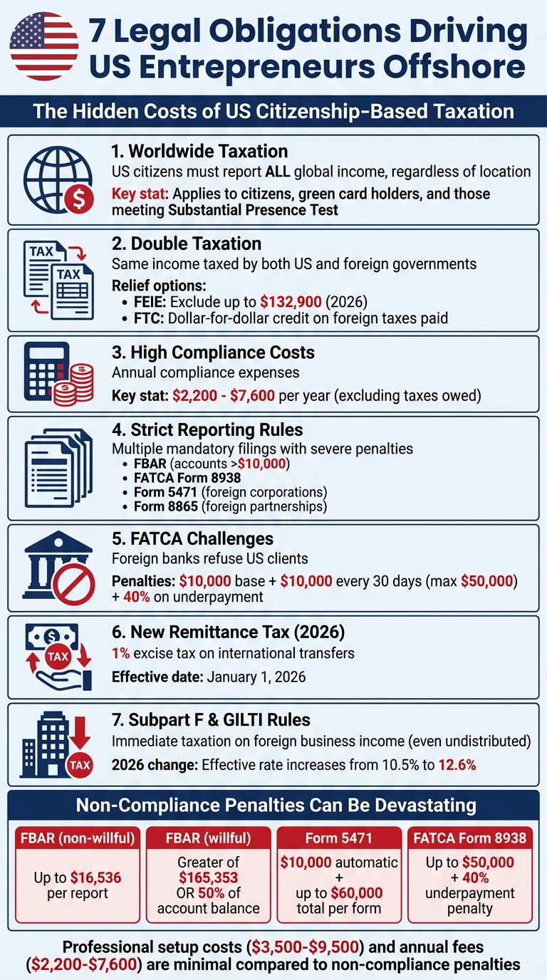 7 Legal Obligations Driving US Entrepreneurs Offshore: Costs and Penalties