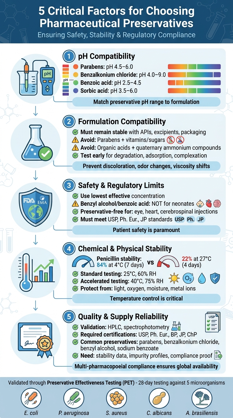 5 Key Factors for Selecting Pharmaceutical Preservatives