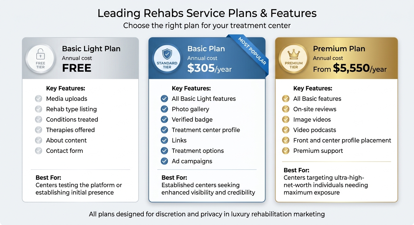Leading Rehabs Service Plans Comparison for Luxury Treatment Centers