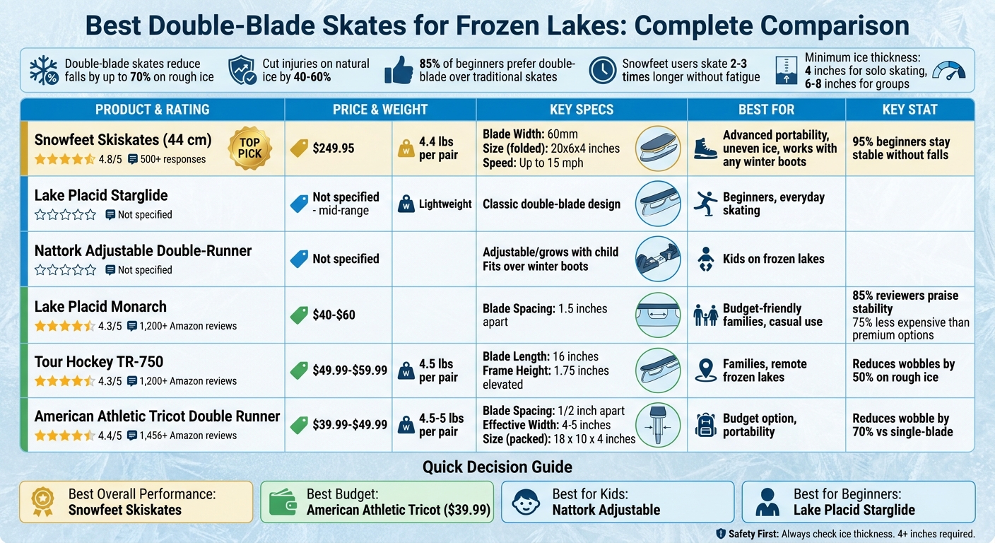 Double-Blade Ice Skates Comparison: Top 6 Models for Frozen Lakes