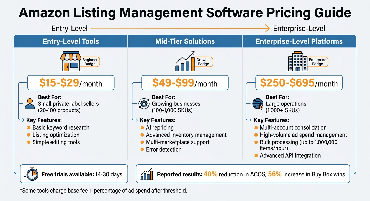 How to Choose Amazon Listing Management Software 3 Amazon Listing Management Software Pricing Tiers and Features Comparison