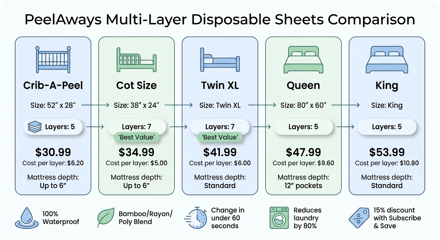 PeelAways Bedwetting Sheets Comparison: Sizes, Layers, and Prices