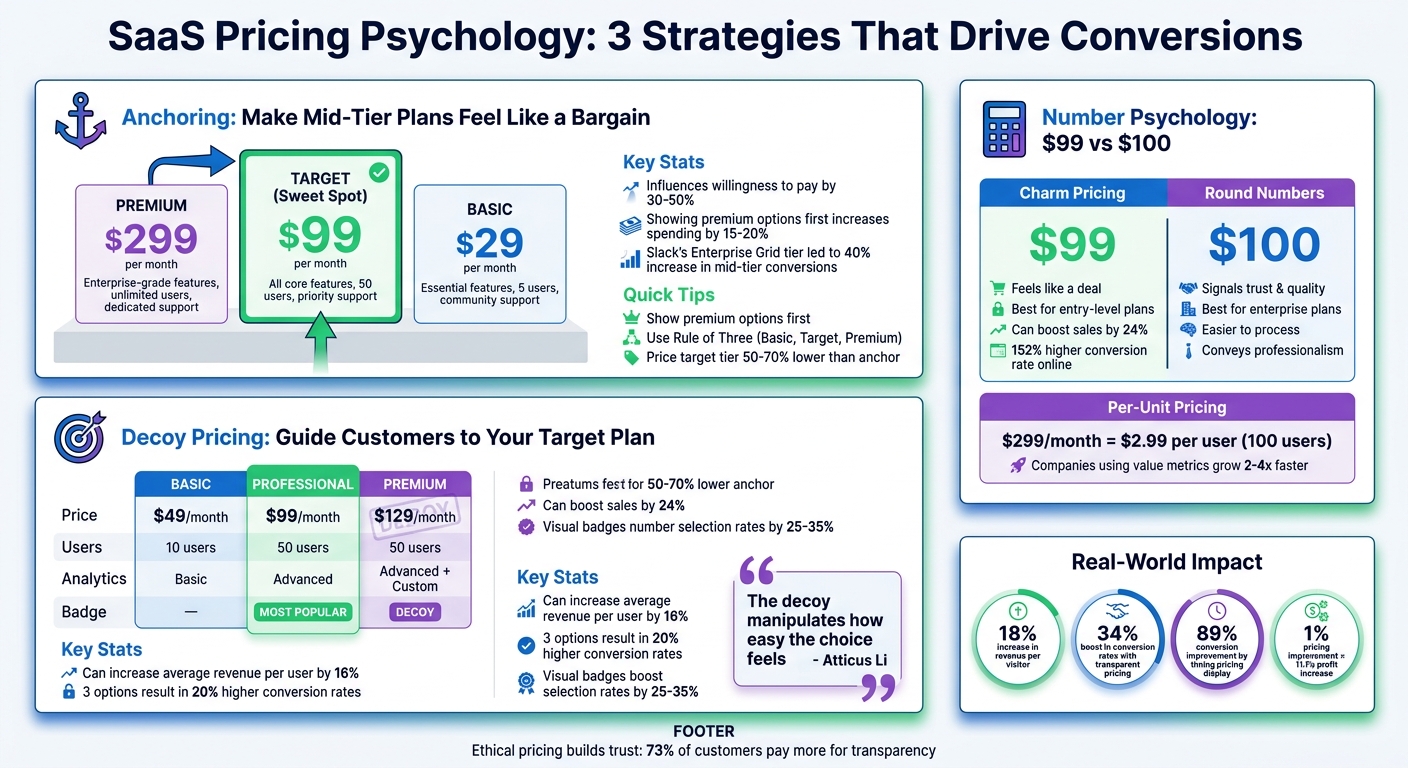 SaaS Pricing Psychology: Anchoring, Decoy Tiers, and Number Formatting Strategies