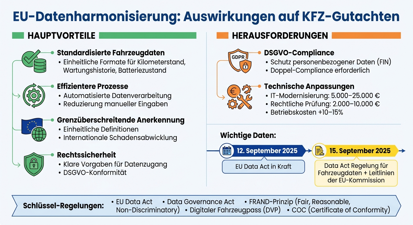 Vorteile und Herausforderungen der EU-Datenharmonisierung für KFZ-Gutachten