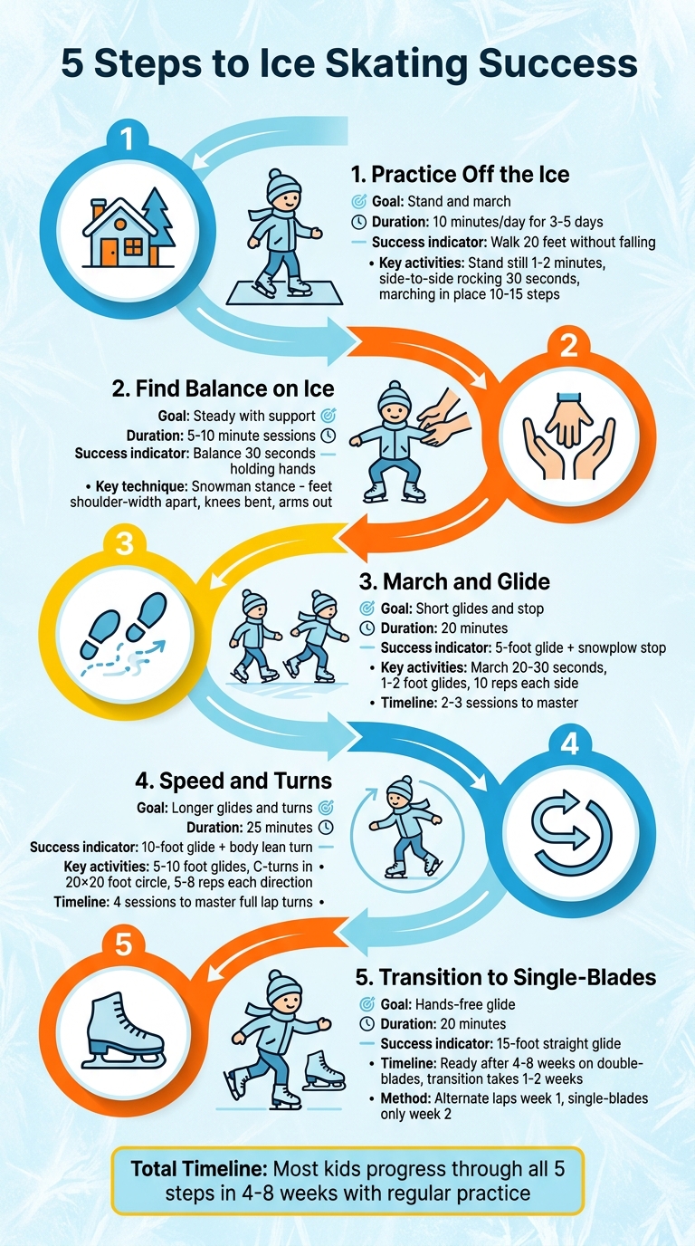 5-Step Guide to Teaching Kids Ice Skating with Double-Blade Skates