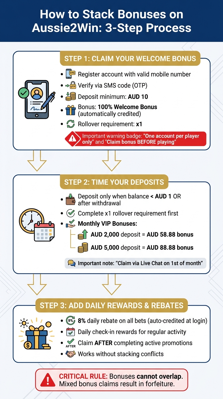3-Step Bonus Stacking Strategy for Mobile Casinos