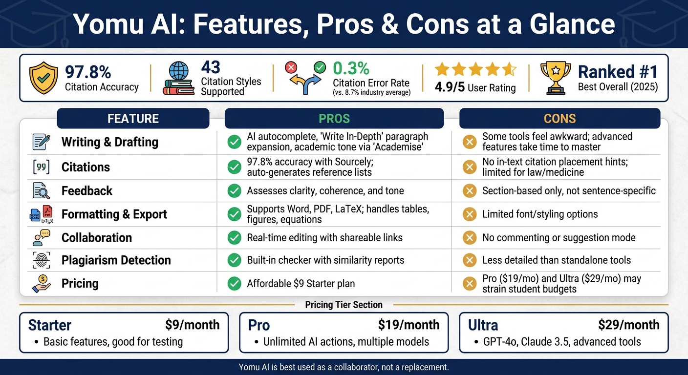 Yomu AI Features: Pros, Cons & Pricing at a Glance