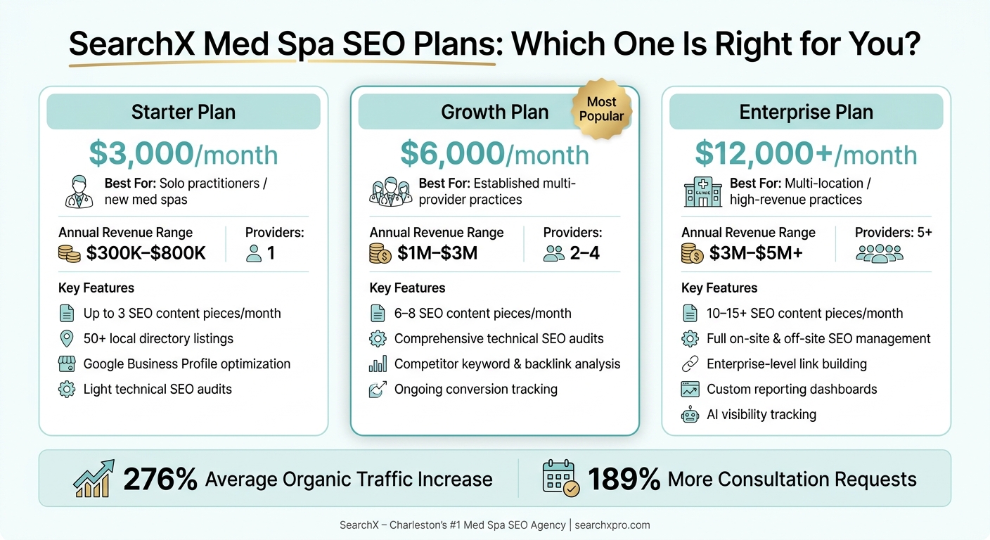 SearchX Med Spa SEO Pricing Plans Compared